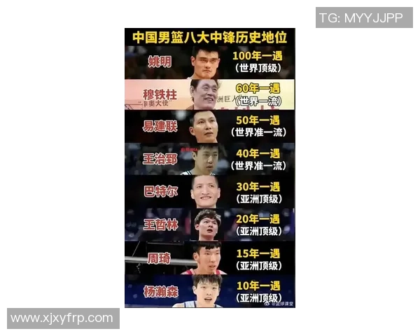 姚明前三的辉煌岁月与中国篮球的崛起之路探讨